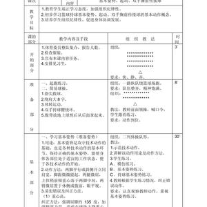 完整的篮球训练计划或方法是什么